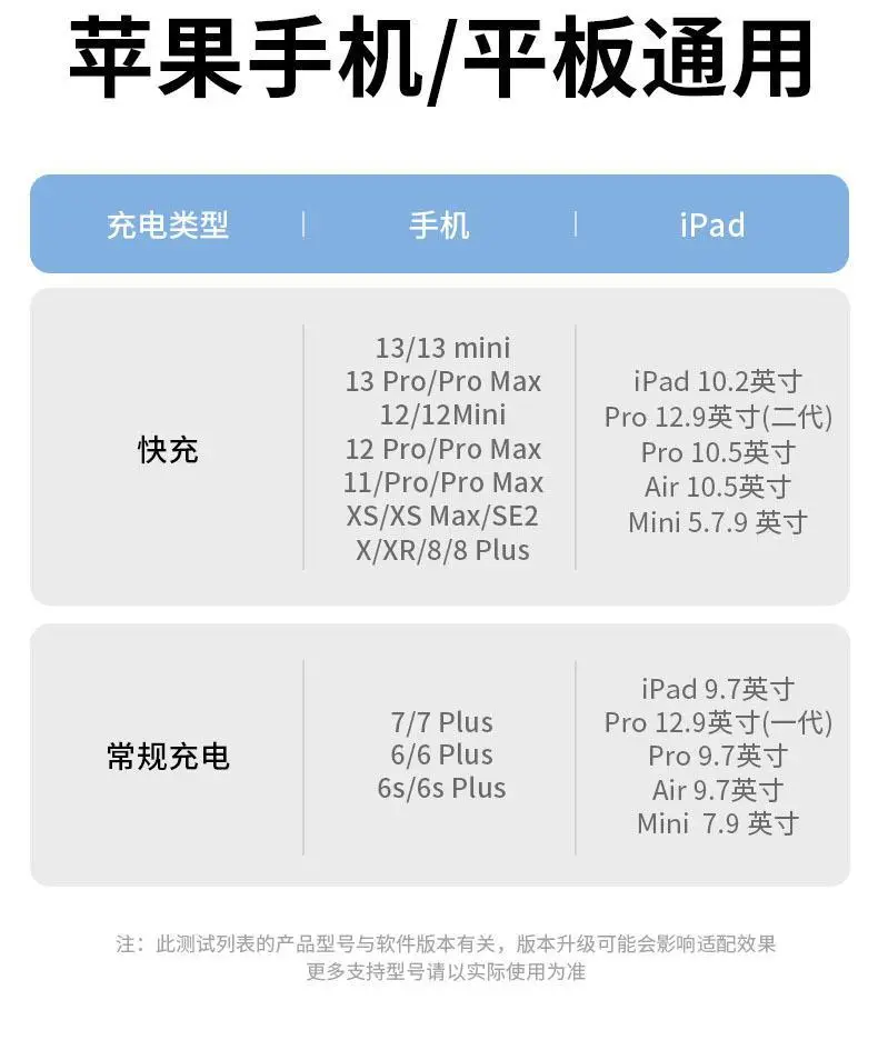 66W Three-In-One Charging Cable for Apple Huawei Android — feature 11