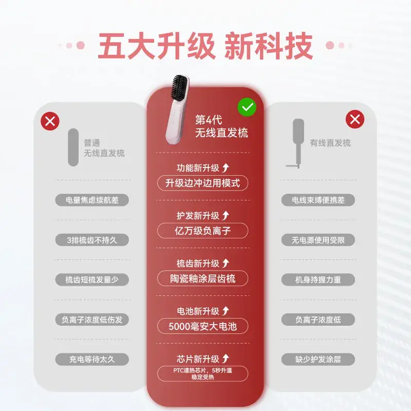 Wireless Hair Comb with Negative Ion Technology - Image 3