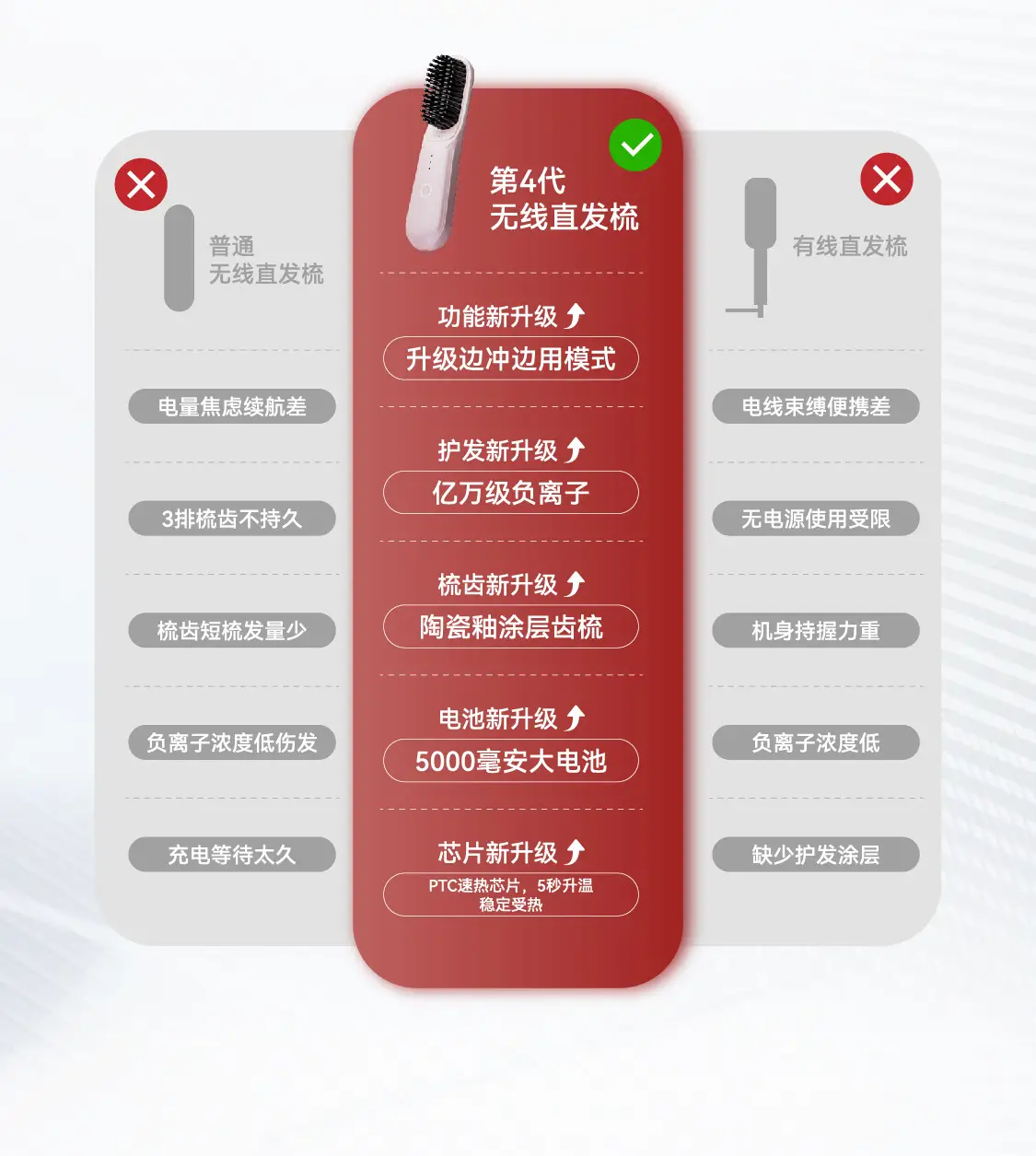 Wireless Hair Comb with Negative Ion Technology — feature 2