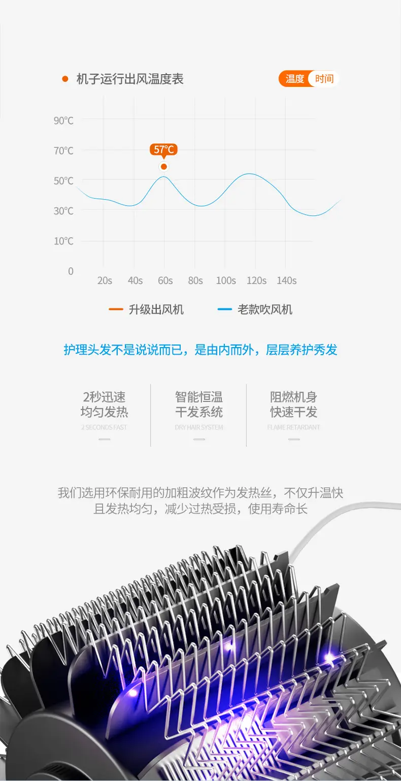 High-Speed Hair Dryer with Negative Ion & Warm Light — feature 11