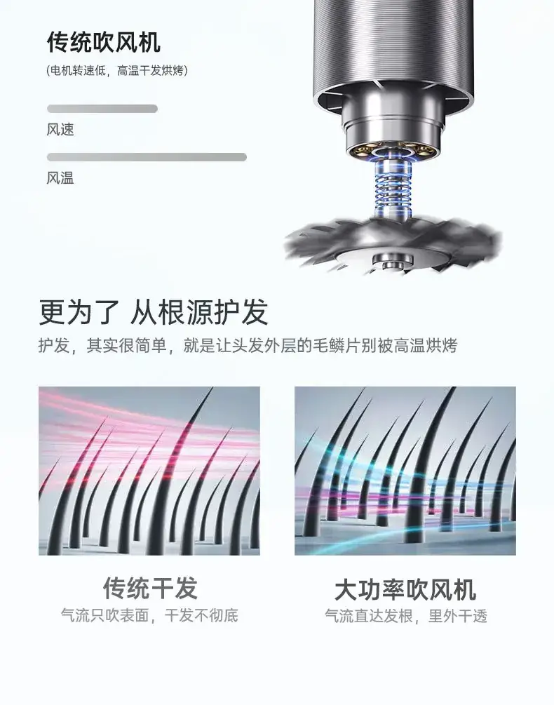 1800W Hair Dryer with Blue Light & Smart Protection — feature 11