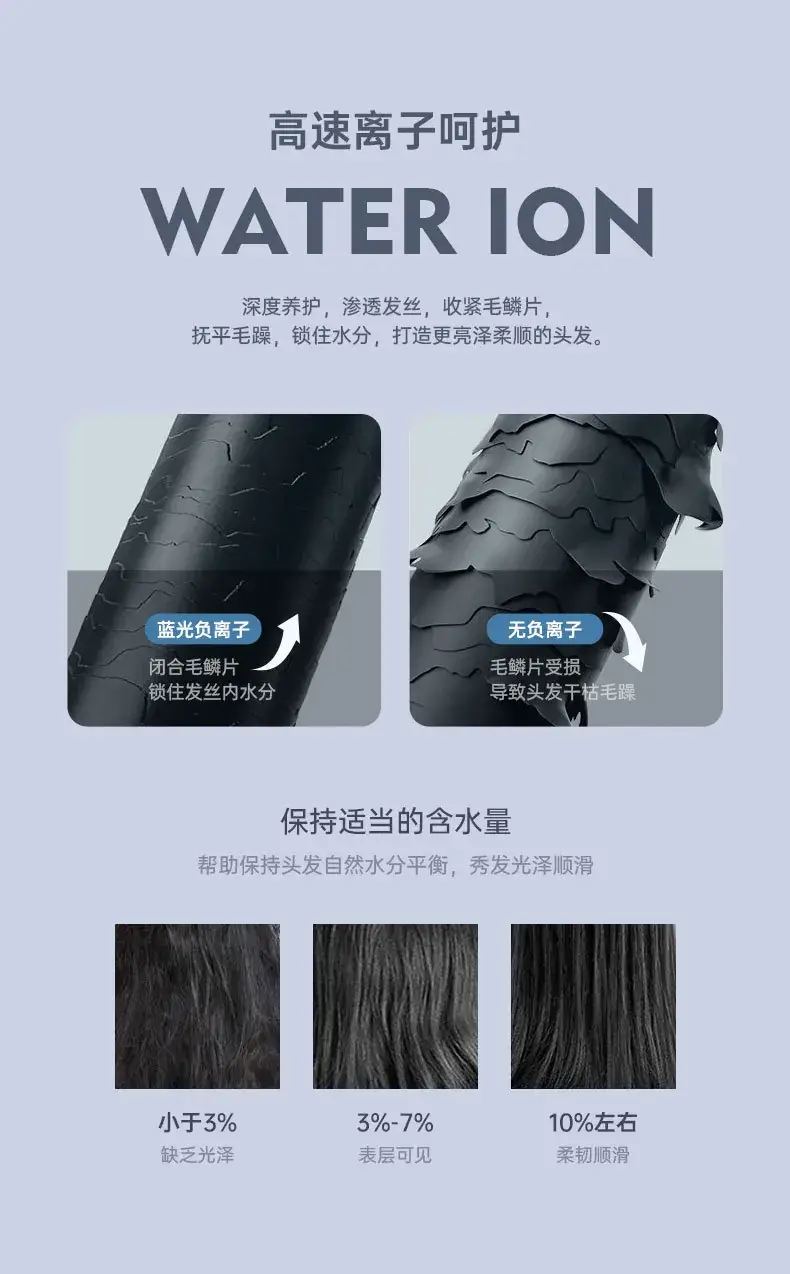 1800W Hair Dryer with Blue Light & Smart Protection — feature 18