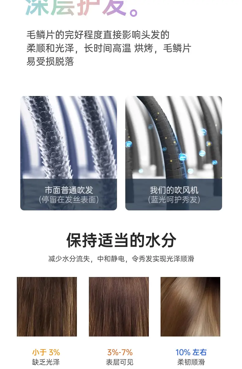 Electric Hair Dryer with Cold & Hot Wind for Fast, Smooth Hair — feature 7