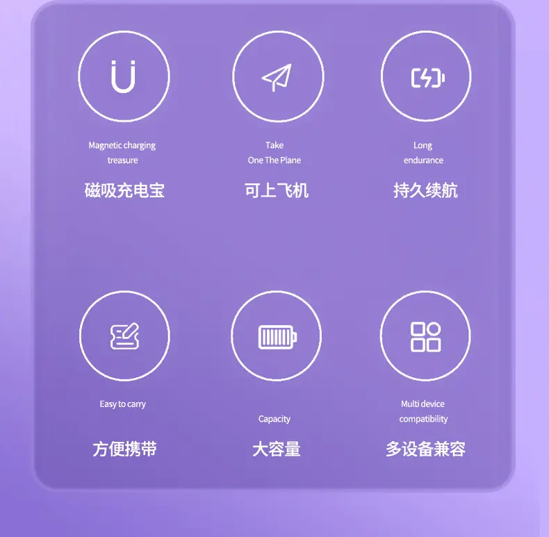 New wholesale ultra-thin mini Magsafe magnetic wireless charging treasure 10000 mA large capacity mobile power — feature 5