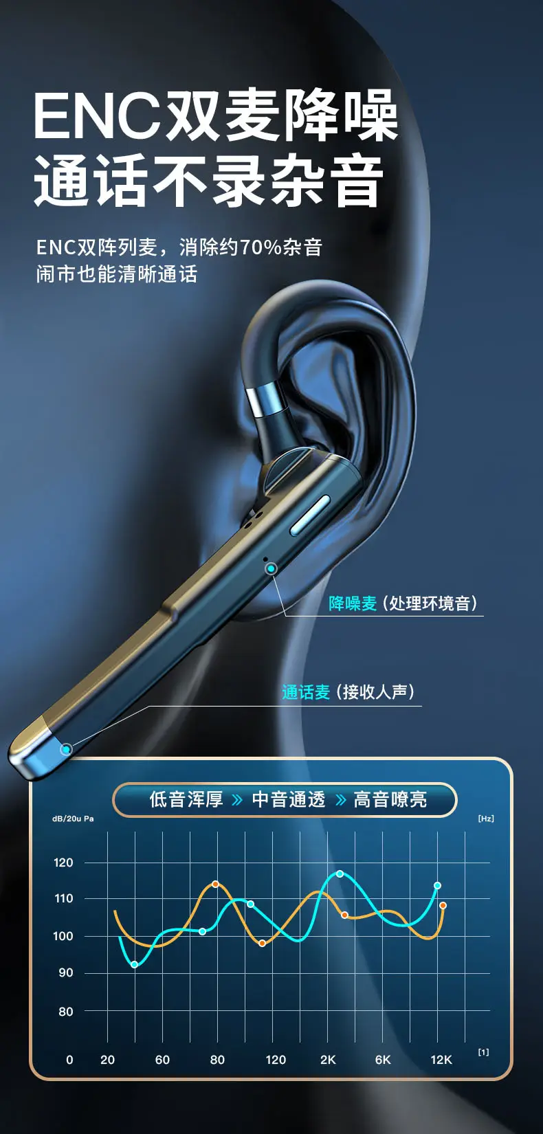 Hanging Wireless Bluetooth Earbuds yyk520 with Digital Display — feature 7