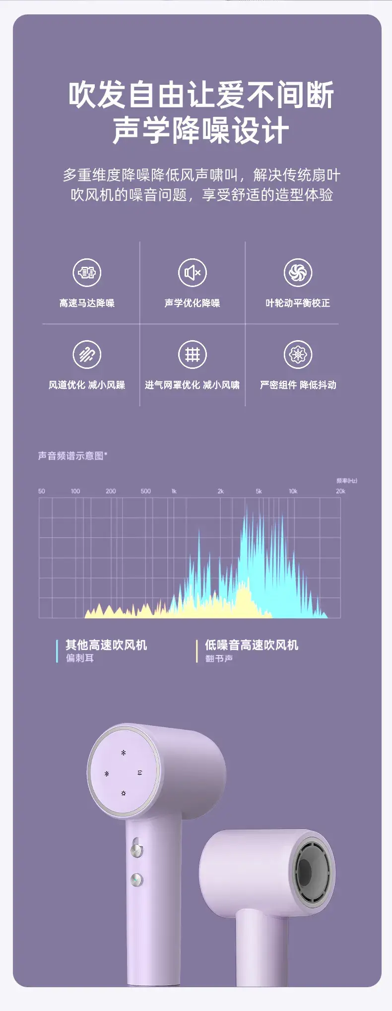 Cross-Border Hair Dryer Fast Drying Negative Ion — feature 19