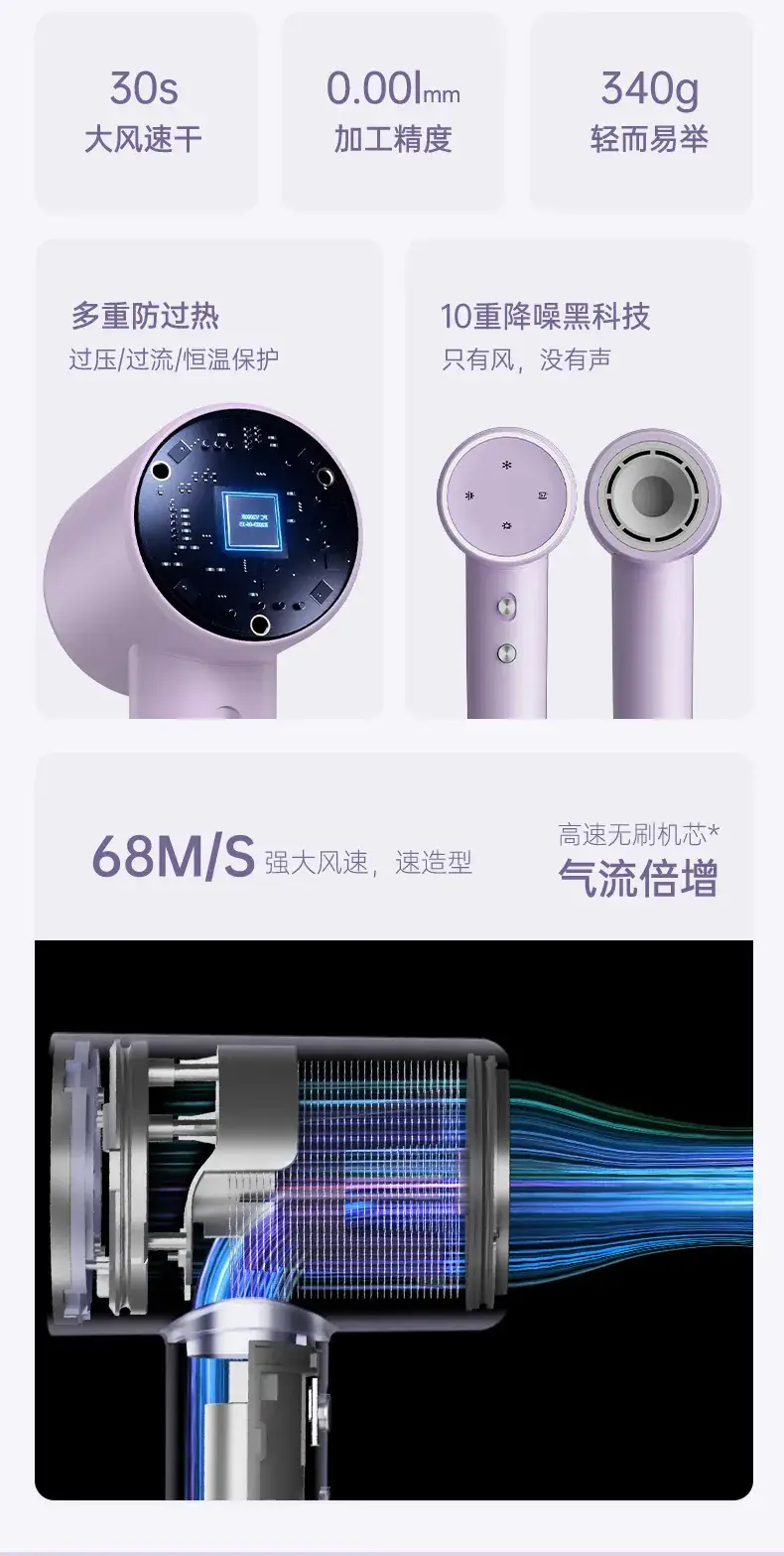 Cross-Border Hair Dryer Fast Drying Negative Ion — feature 6