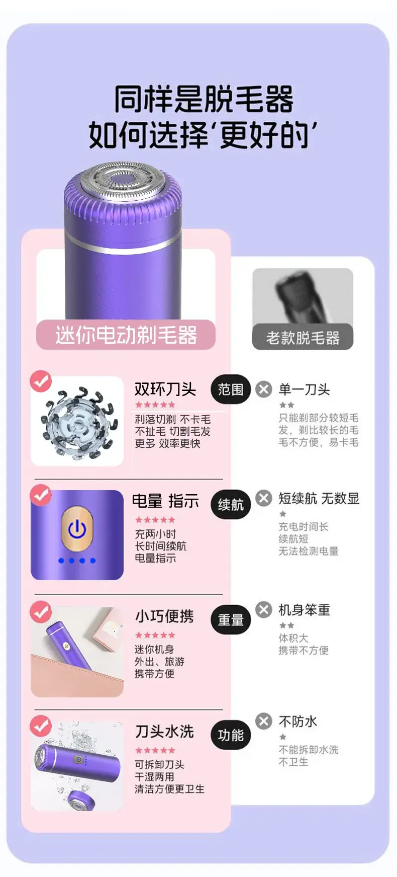 Women's Purple USB-C Hair Trimmer with 2h Charge — feature 8