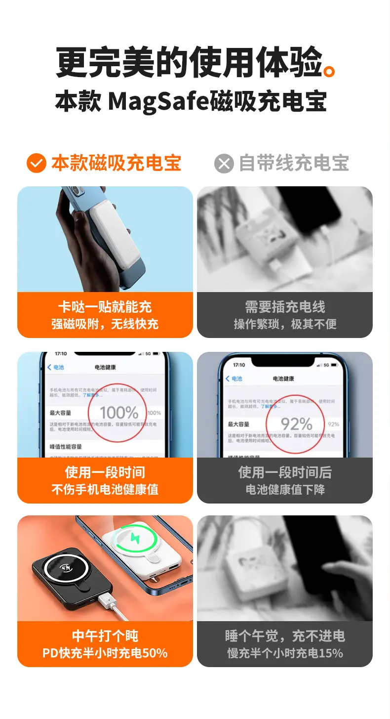 MagSafe Mini Magnetic Wireless Charging 10k /5000 Mah Power Bank Fast Charging Compact Portable Power Bank — feature 1