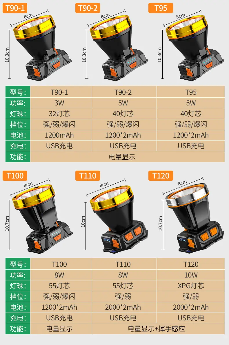 XT20 LED Headlight Super Bright Fishing Lamp β feature 19