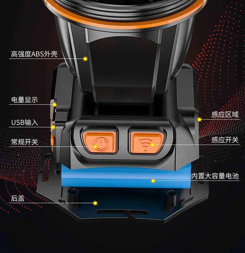 XT20 LED Headlight Super Bright Fishing Lamp β feature 5