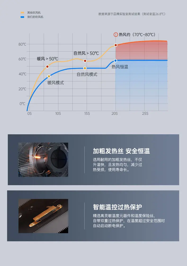 2300W Foldable Hair Dryer with Blue Light — feature 14