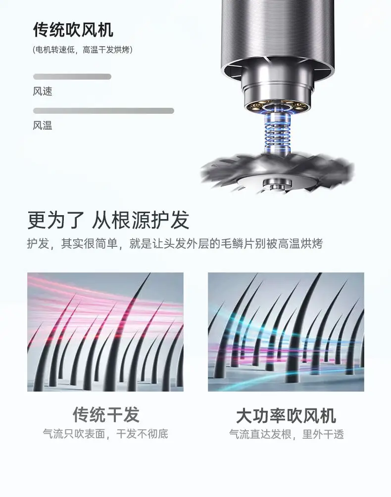 2300W Foldable Hair Dryer with Blue Light — feature 36