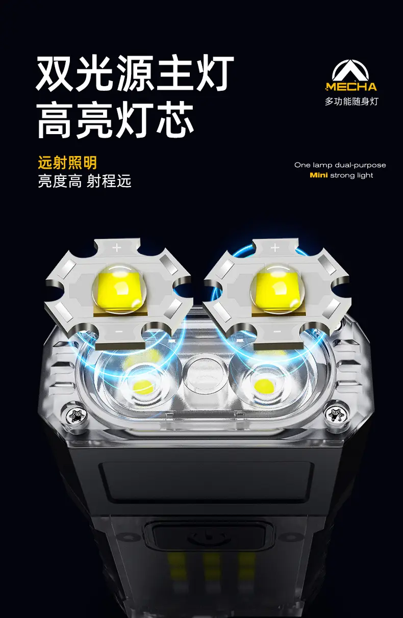 Cross-Body Adjustable Angle UV Headlamp with Magnetic Clip — feature 2