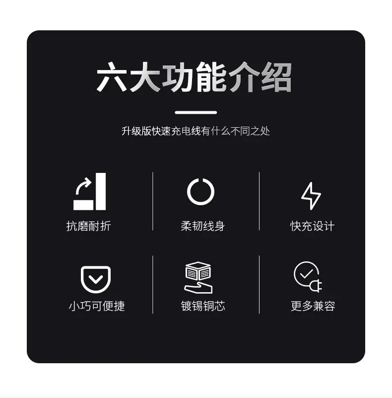 20W Fast Charging 2 Type-C Cable for Apple 13/11 Pro — feature 15