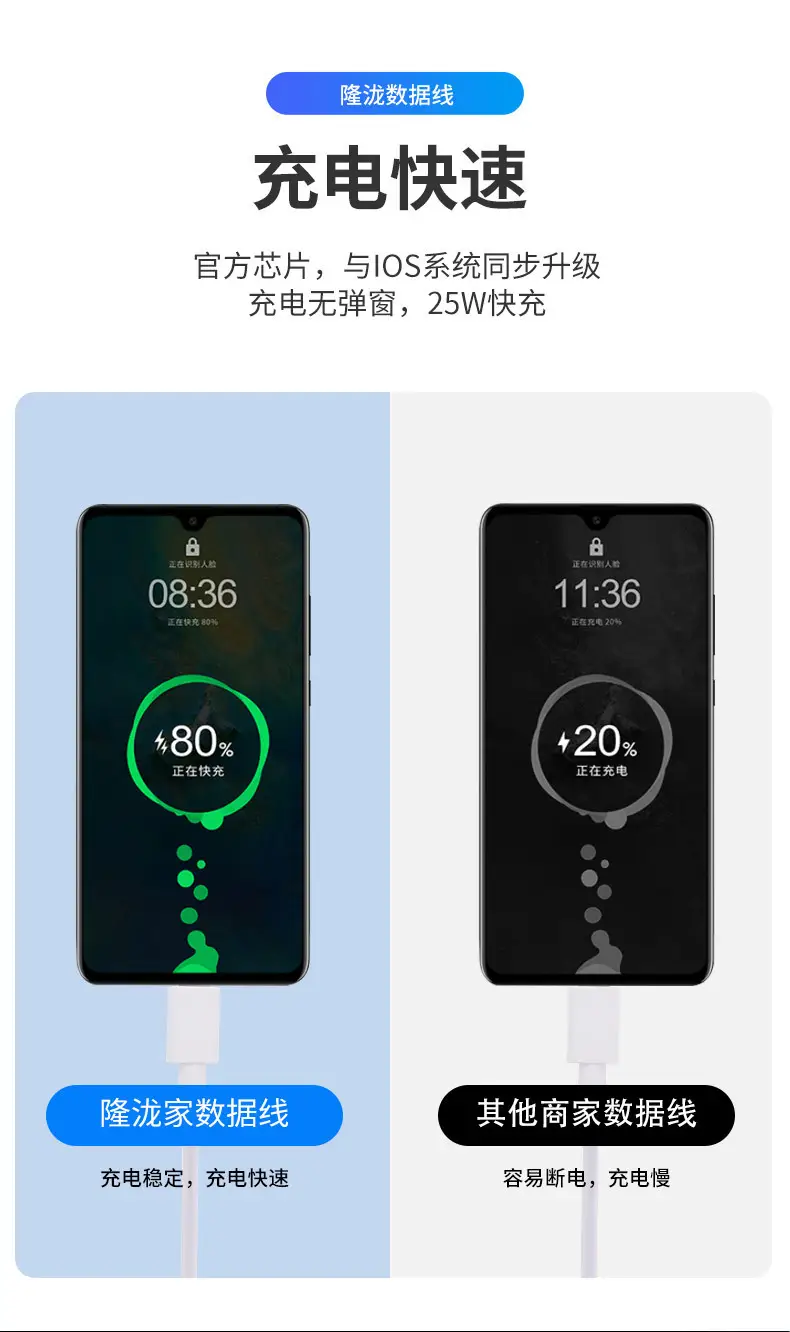 20W Fast Charging 2 Type-C Cable for Apple 13/11 Pro — feature 20