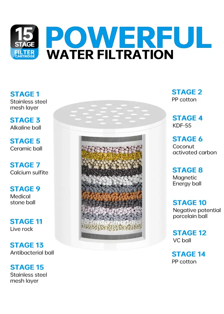 20-Layer Stainless Steel Shower Filter for Home Use — feature 14
