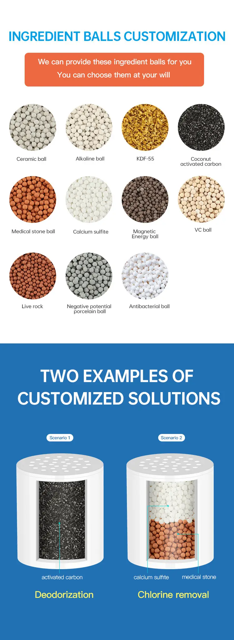 20-Layer Stainless Steel Shower Filter for Home Use — feature 16