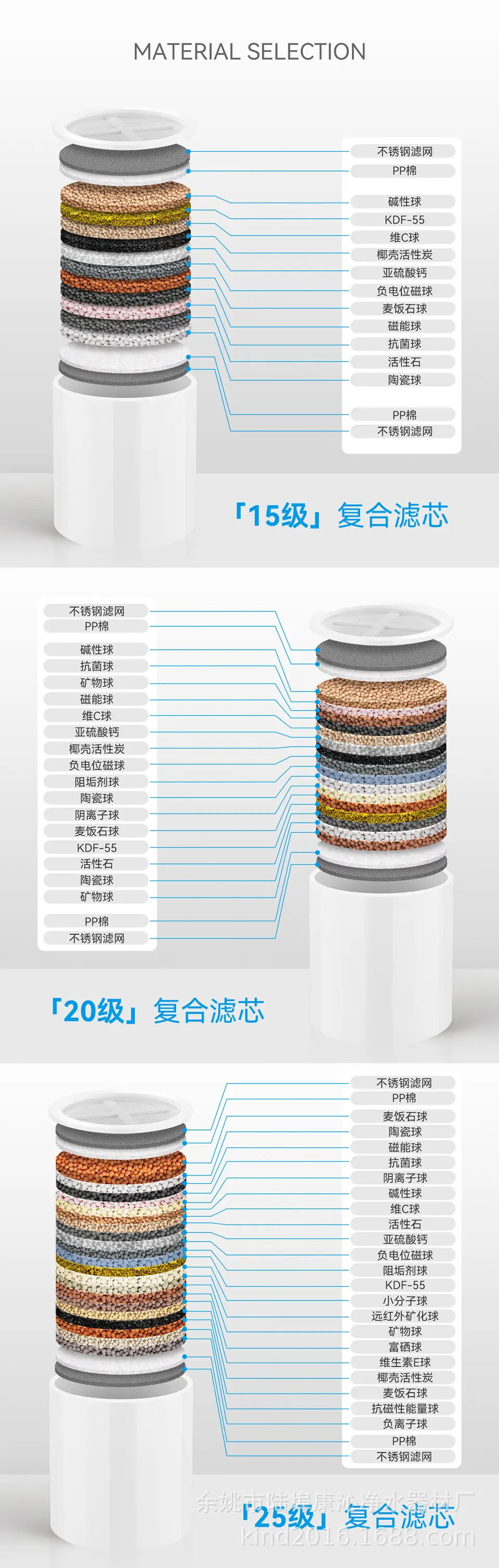 20-Layer Stainless Steel Shower Filter for Home Use — feature 7