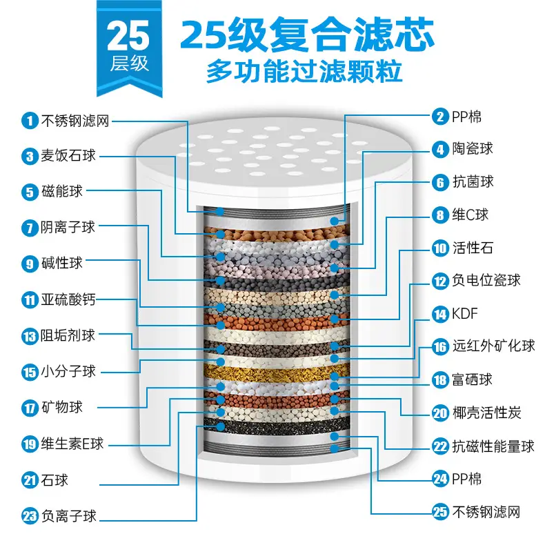 20-Layer Stainless Steel Shower Filter for Home Use - Image 5