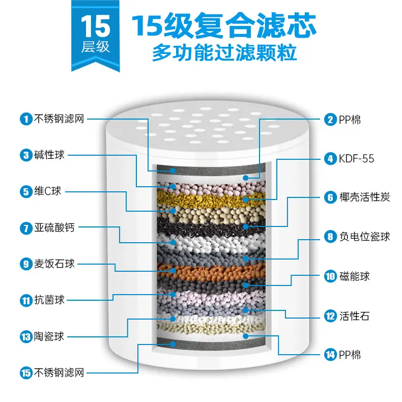 20-Layer Stainless Steel Shower Filter for Home Use - Image 7