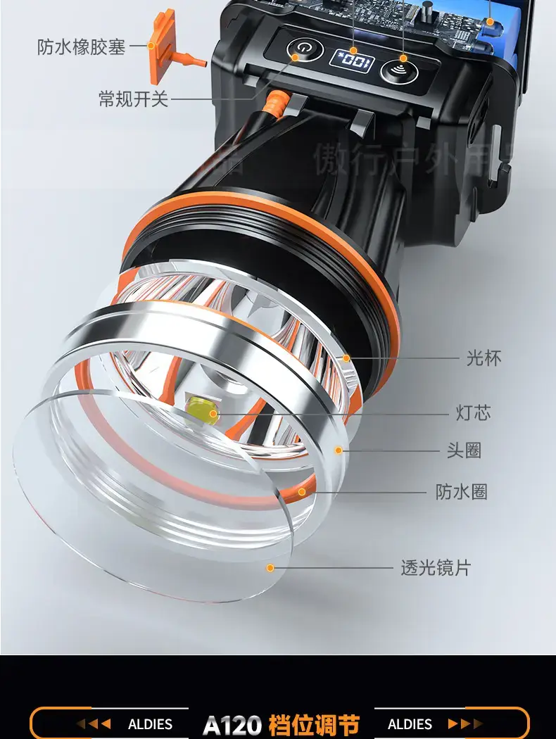 A95 Multi-Function LED Headlamp White No-Goody β feature 11