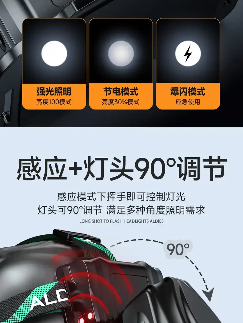 A95 Multi-Function LED Headlamp White No-Goody β feature 13