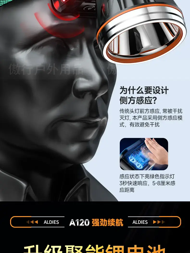 A95 Multi-Function LED Headlamp White No-Goody β feature 14