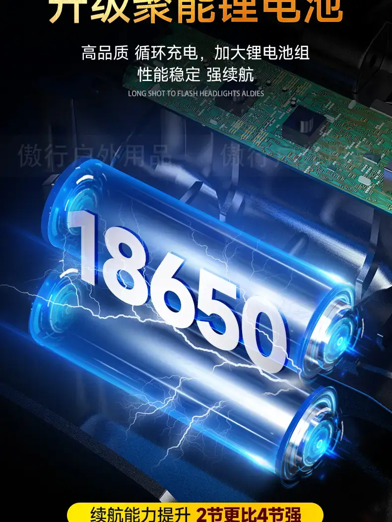 A95 Multi-Function LED Headlamp White No-Goody β feature 15