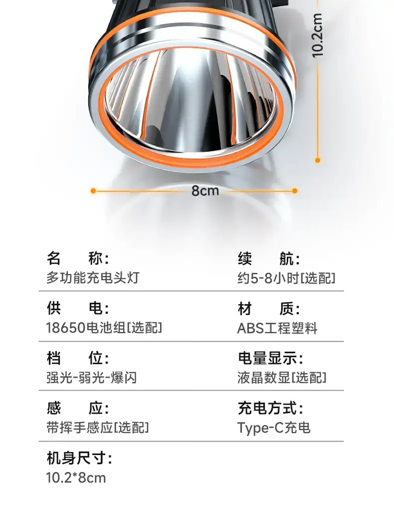 A95 Multi-Function LED Headlamp White No-Goody β feature 17