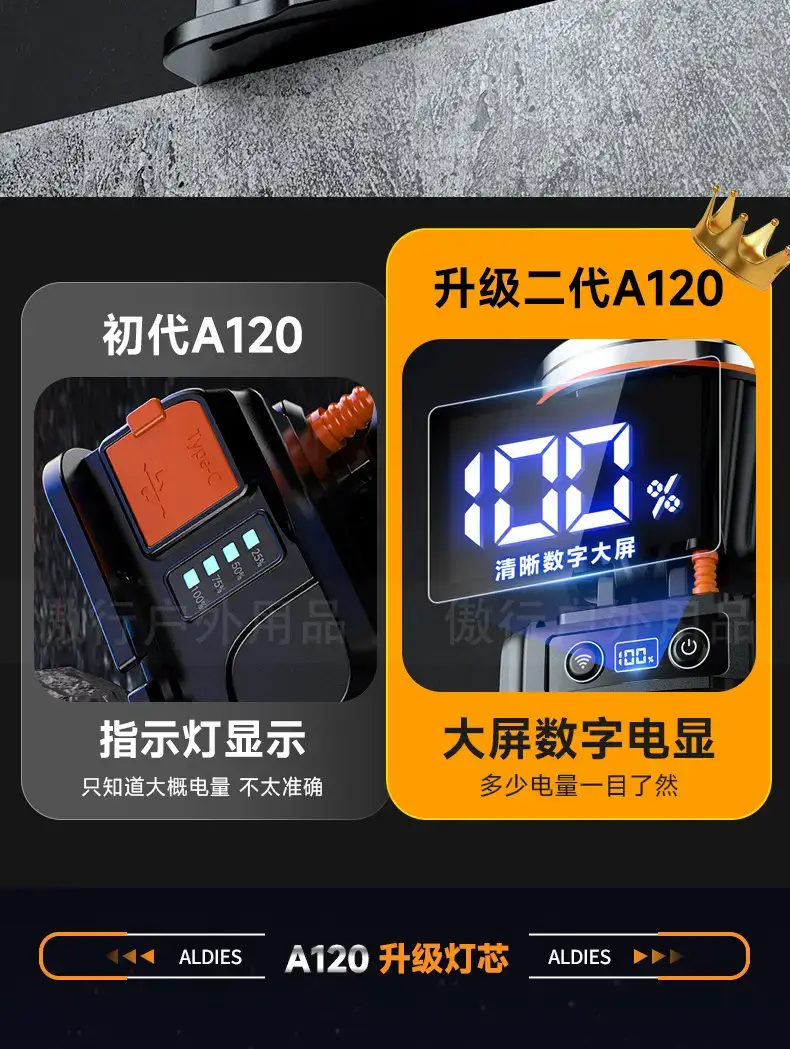A95 Multi-Function LED Headlamp White No-Goody β feature 6