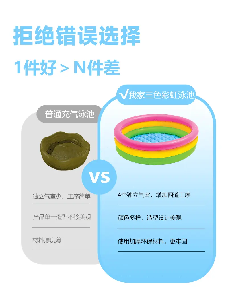 Cross-border in stock 60cm children's swimming pool PVC inflatable rainbow pool fluorescent three-ring round bath pool — feature 7