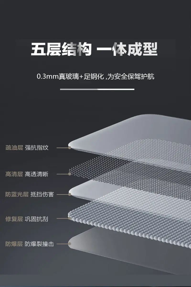25 Models S07 Dark Blue Interior Screen Protector Tempered Film — feature 9
