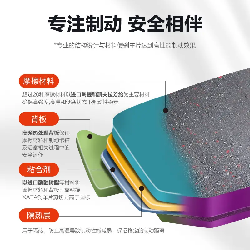 XATA Purple Ceramic Brake Pads for BNG060 GS - Image 4