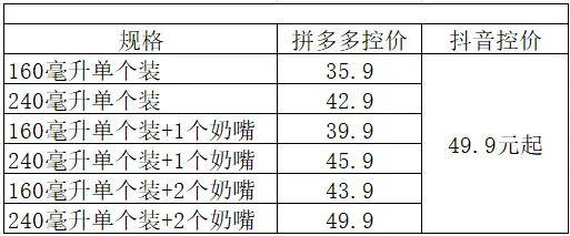 Bottom gas return newborn glass bottle baby wide-caliber anti-flatulence baby bottle newborn 0-3-6 months — feature 2