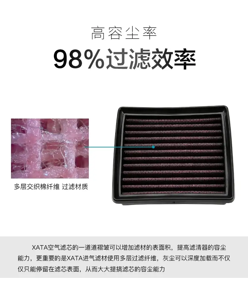 450Sr Motorcycle Air Filter High Flow Element — feature 5