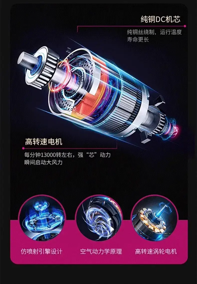 Electric Hair Dryer High Speed Negative Ion 30s — feature 13