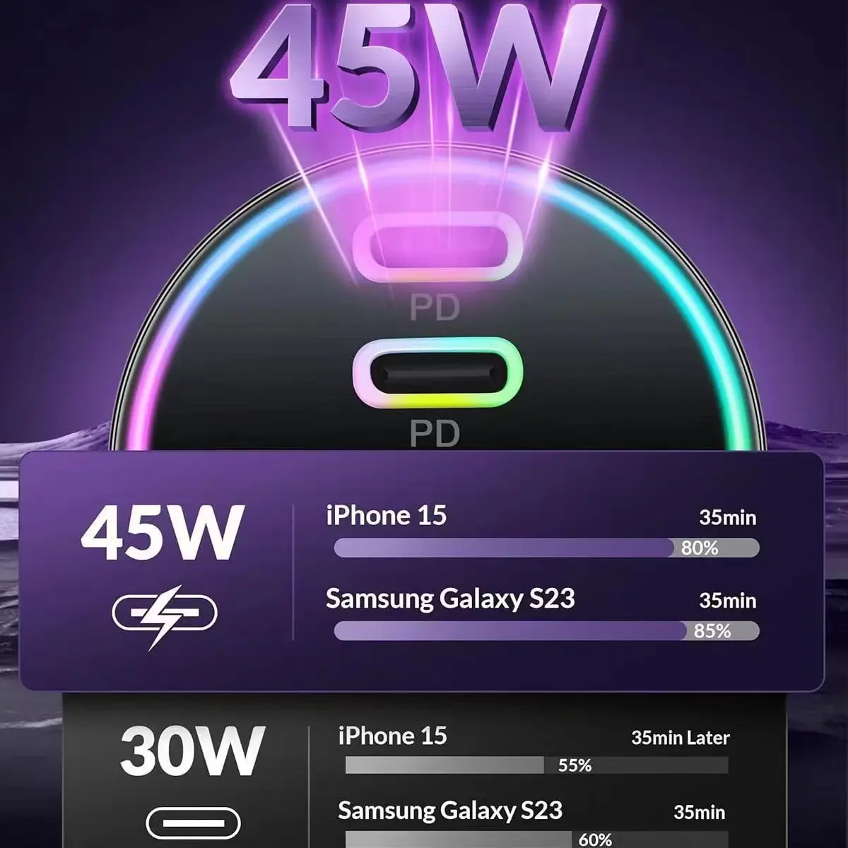 Factory One-to-Three Car Charging with 30W PD30W Super Fast Charging — feature 7