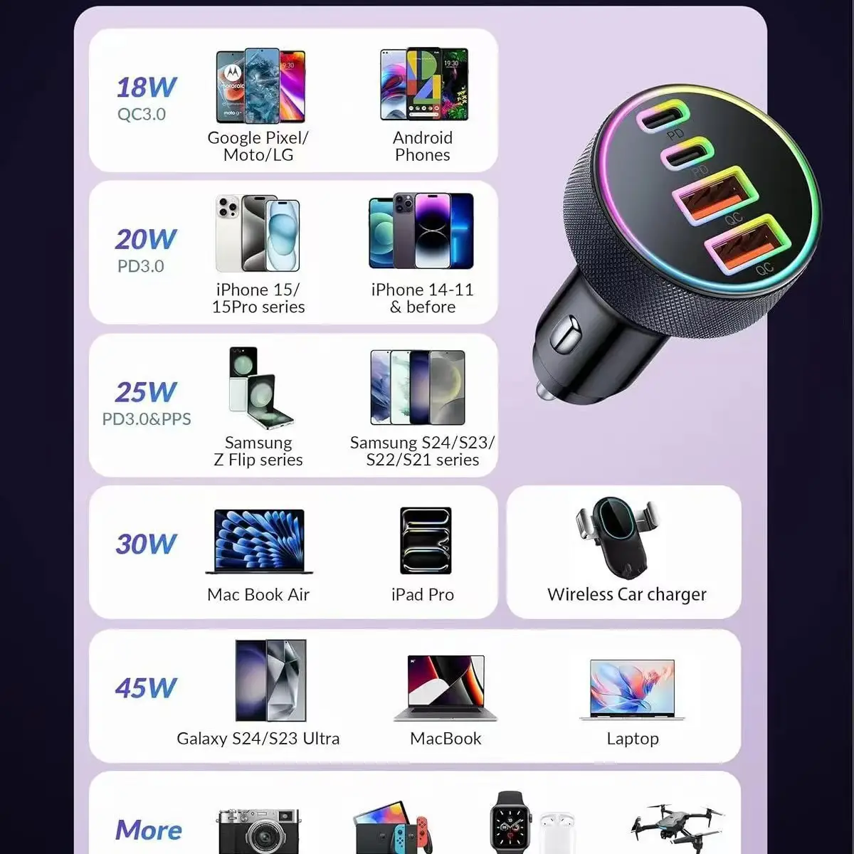 Factory One-to-Three Car Charging with 30W PD30W Super Fast Charging — feature 8