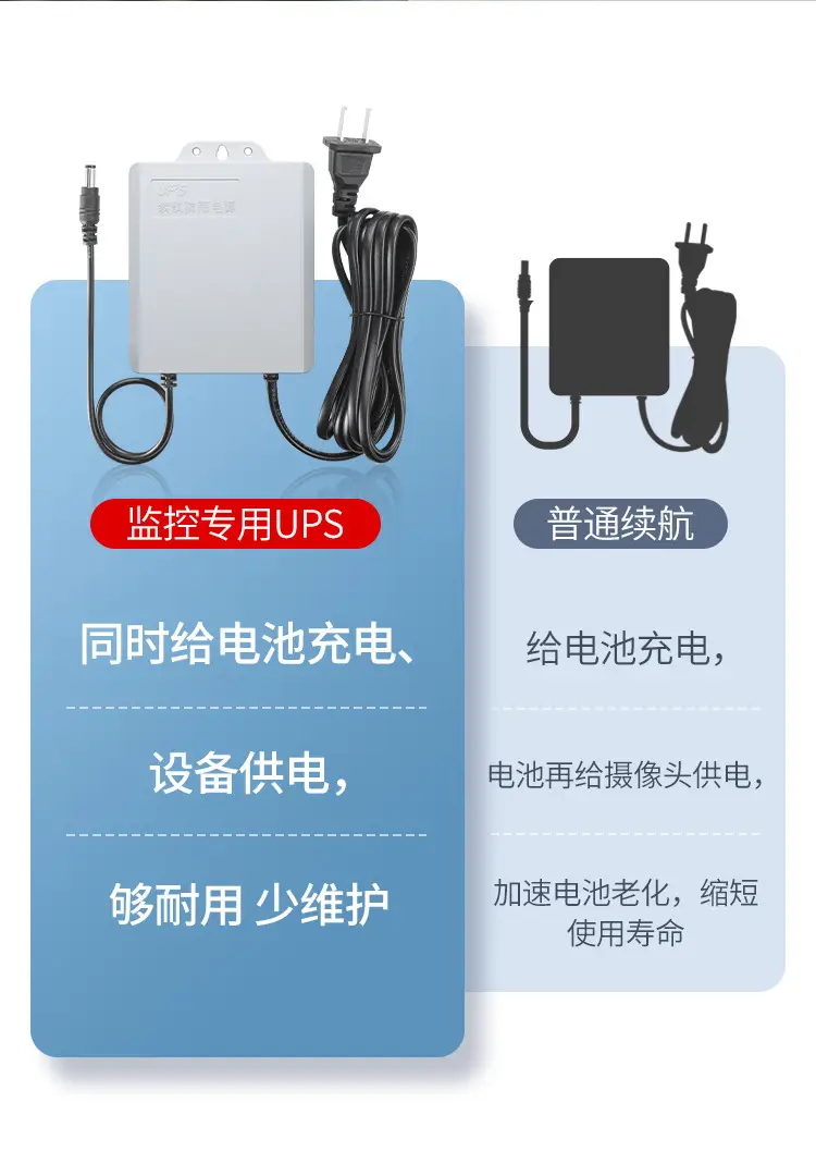 Us Standard Ups Uninterruptible Power Supply Monitoring 12V2A Router Wifi Power Outage Camera Dedicated Adapter Waterproof — feature 3