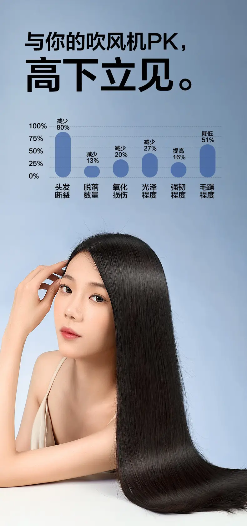 High Speed Negative Ion Hair Dryer for Quick Drying — feature 23