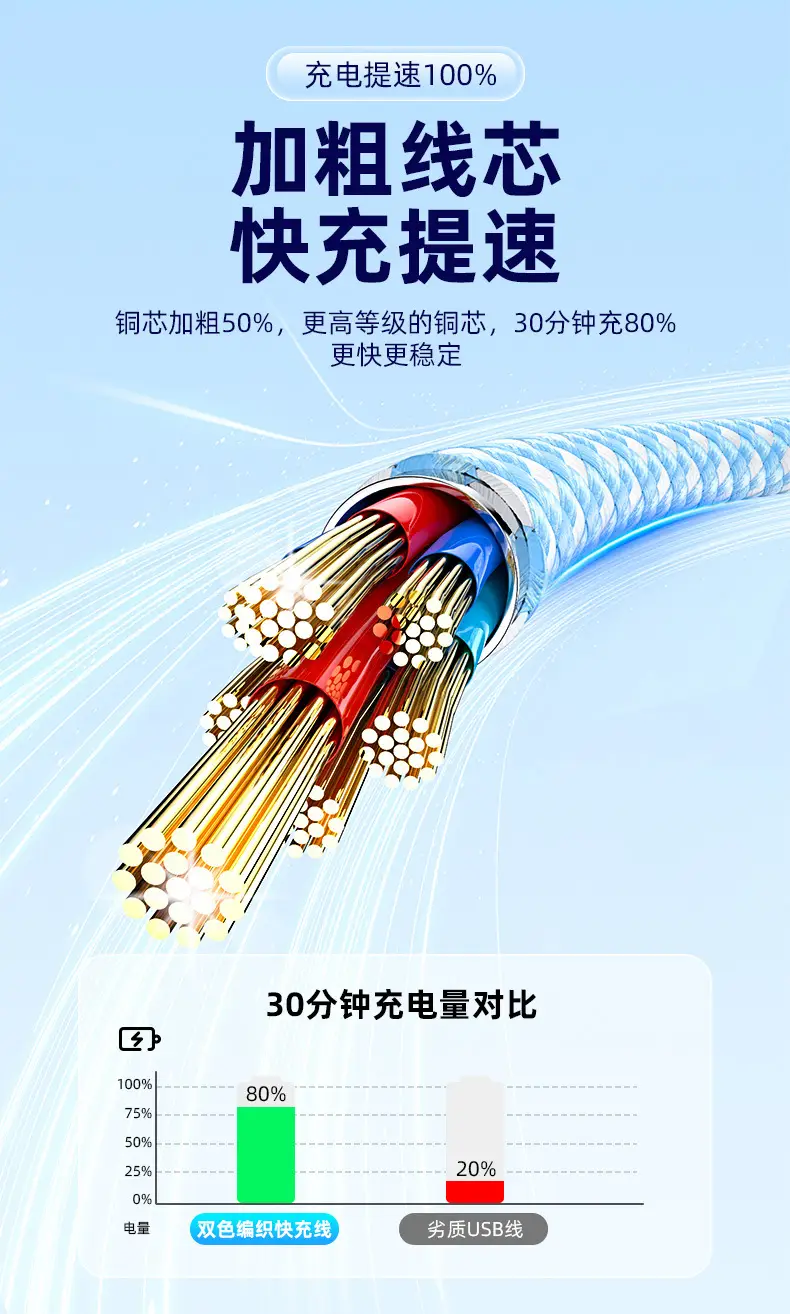 type-c to typec60W data cable for Apple 15 16 Samsung Huawei fast charging cable wholesale — feature 4