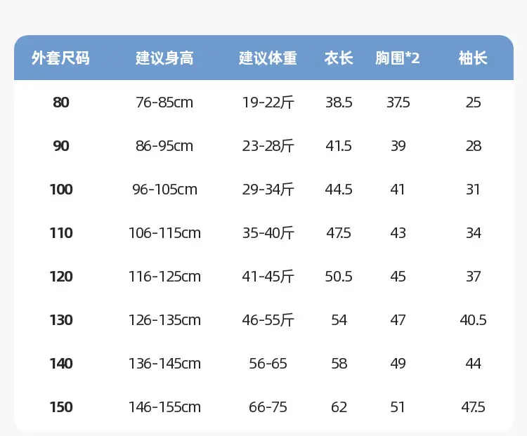 Children's Triple Protection Jacket Blue Yellow Spring Wear — feature 9