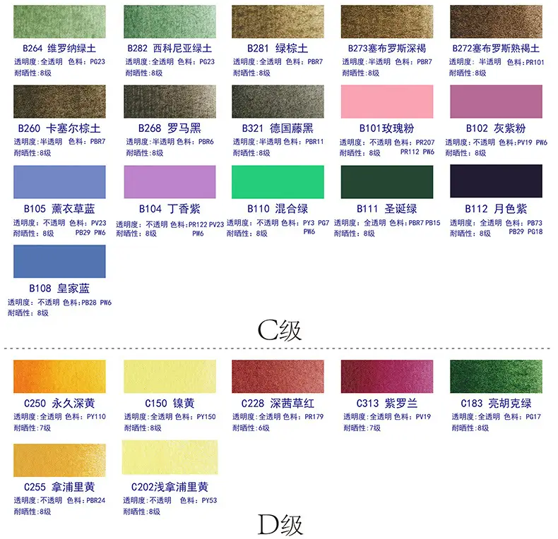 Rubens Artist-Grade 8ml Watercolor Paint Single Tube for Beginners and Art Students, Suitable for Painting, Abcdef Grade — feature 12