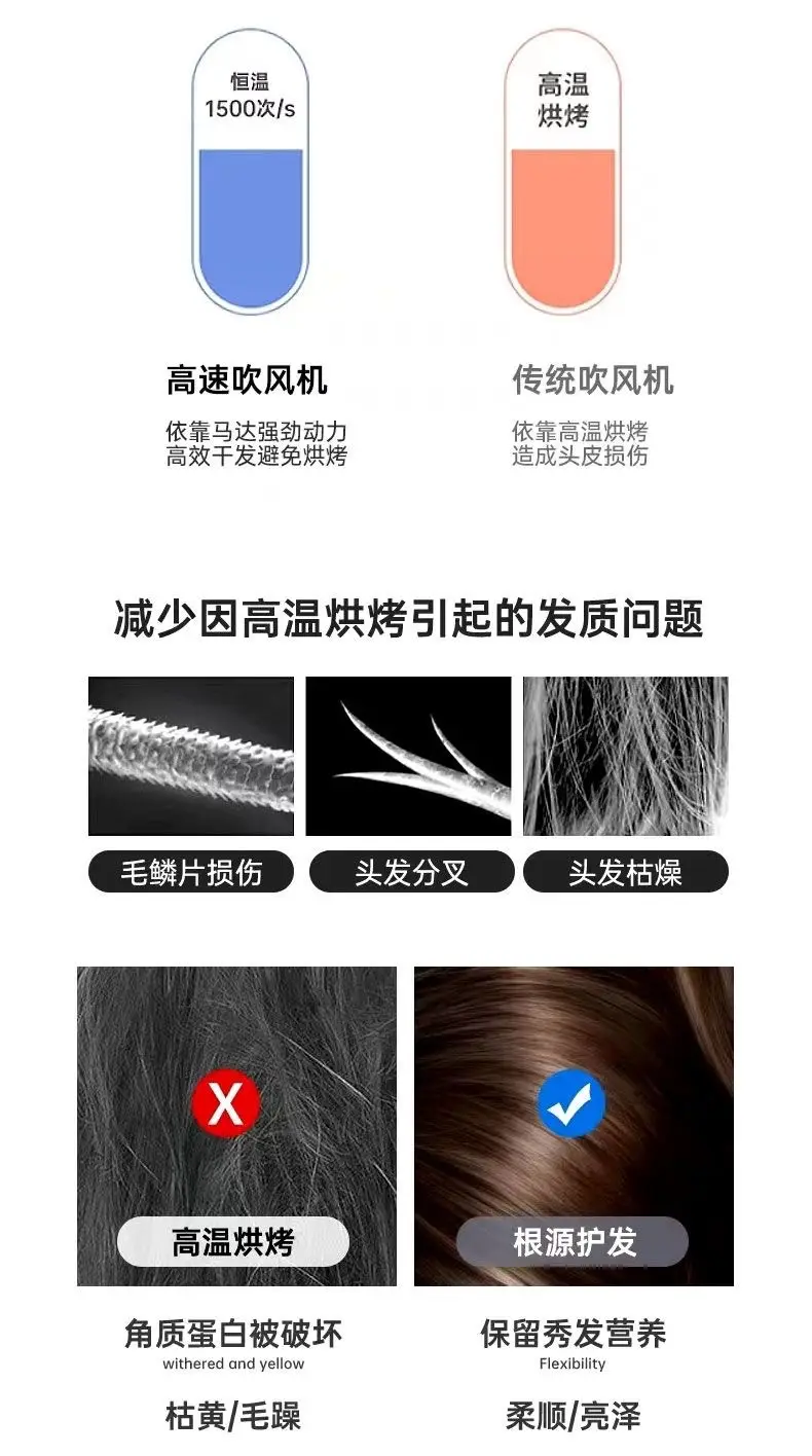 Leafless Hair Dryer with 12 Wind Modes & 4 Temp Settings — feature 8