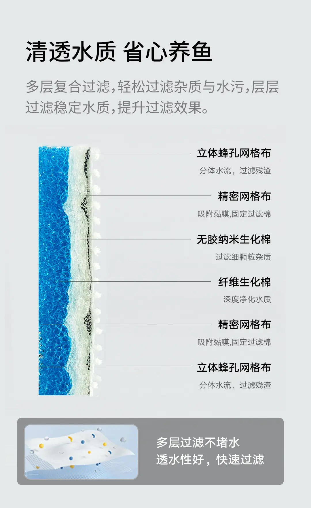 Xiaomi fish tank filter original accessories Mijia intelligent fish tank physics module biochemical module filter cotton core — feature 6