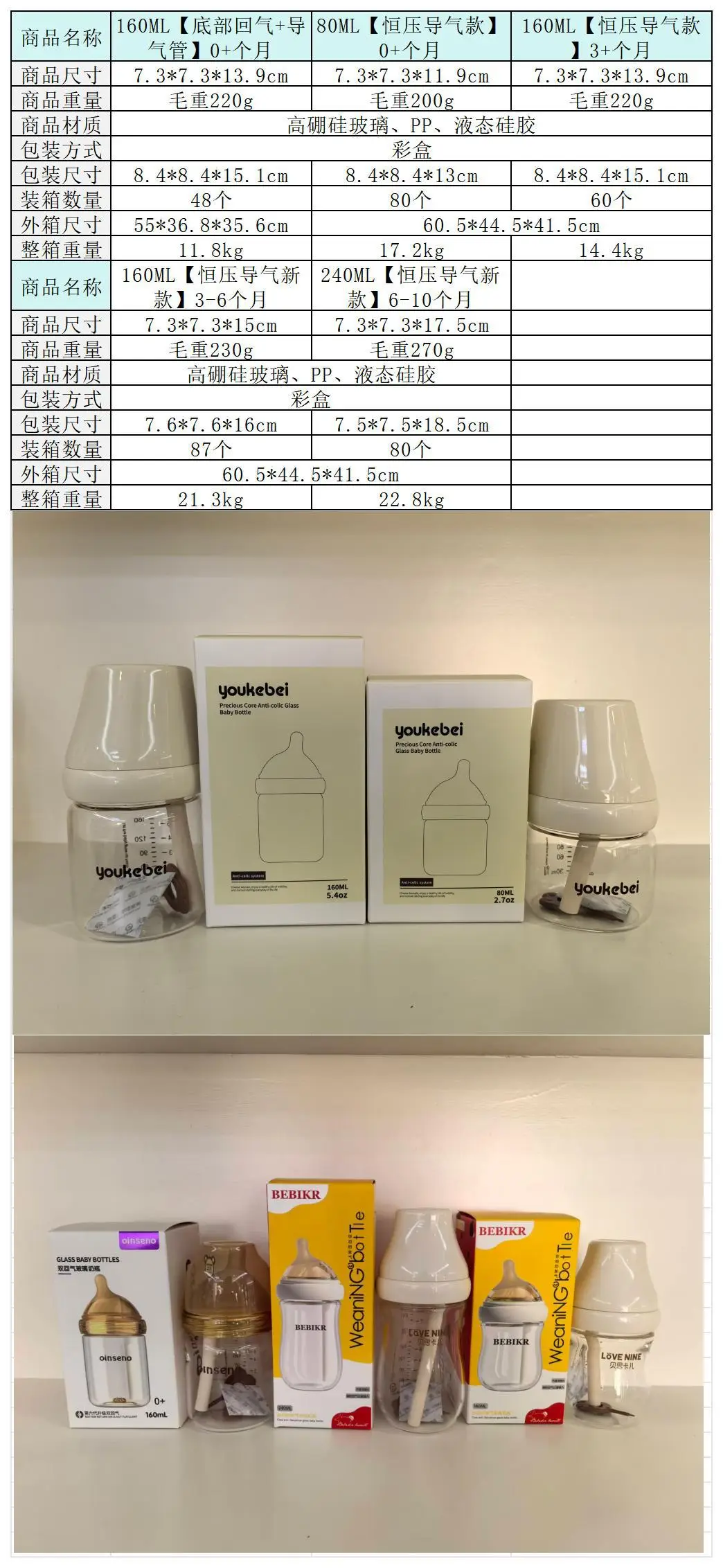 Newborn baby bottle 0-6 months anti-flatulence anti-spitting anti-choking glass bottle 80/160ml silicone nipple — feature 1
