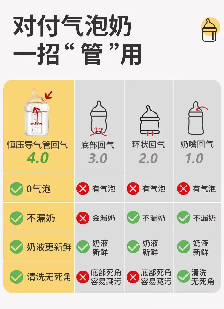 Newborn baby bottle 0-6 months anti-flatulence anti-spitting anti-choking glass bottle 80/160ml silicone nipple — feature 10