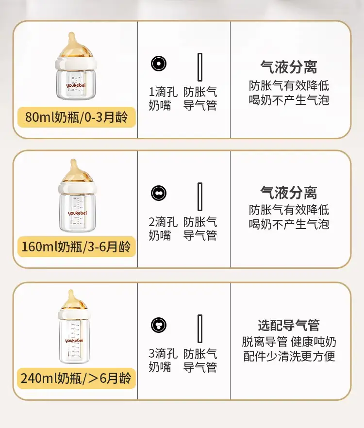 Newborn baby bottle 0-6 months anti-flatulence anti-spitting anti-choking glass bottle 80/160ml silicone nipple — feature 24