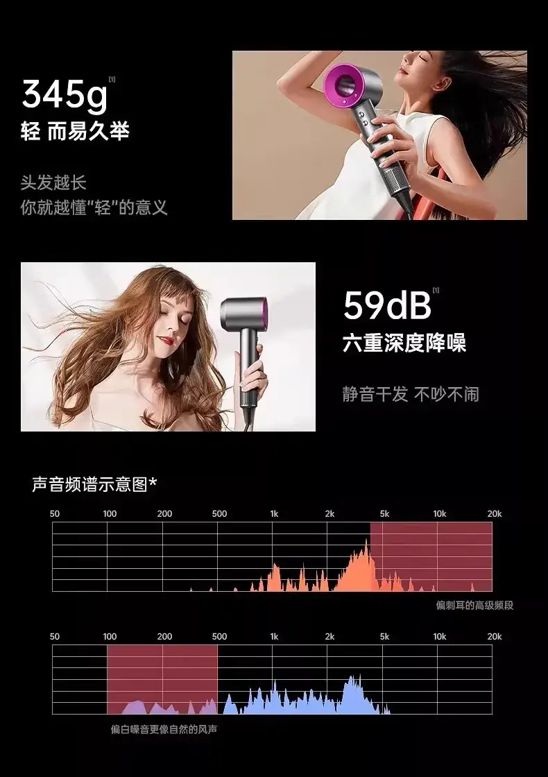 Huaqiangbei High-Speed Leafless Hair Dryer with Strong Wind & Negative Ion Technology β feature 14